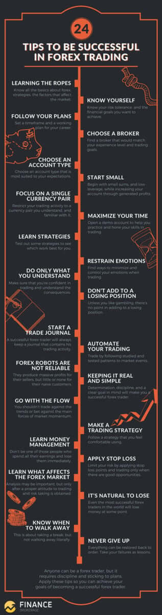 24 Tips to Become a Successful Forex Trader