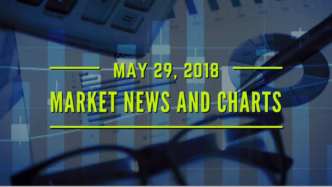 market news and charts for may 29, 2018 in green text