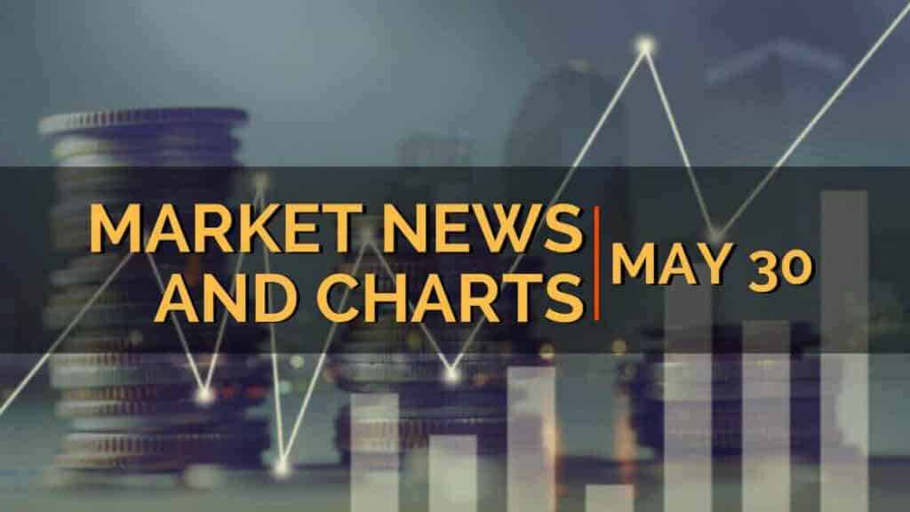 market news and charts may 30 written in a yellow text and a technical chart on the background
