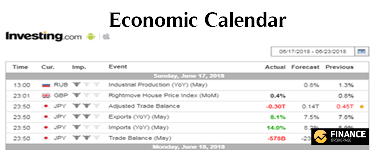 Economic Calendar - Finance Brokerage