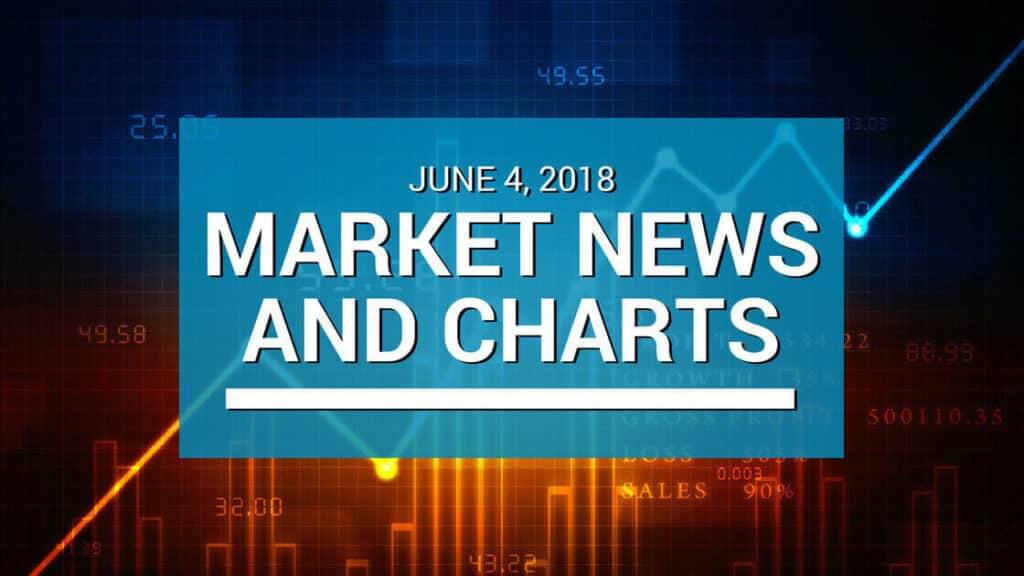 june 4, 2018 and market news and charts written in white text with technical chart on the background