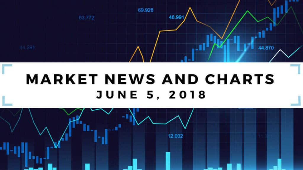 market news and charts june 5 2018 written in black text with white background