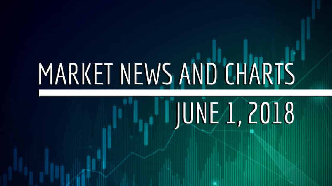 Financebrokerage - market news and charts for june 1, 2018