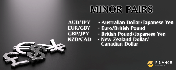 Minor Currency Pairs AUD/JPY