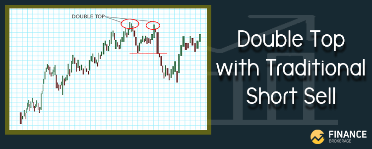 Double Top with Traditional Short Sell - Finance Brokerage
