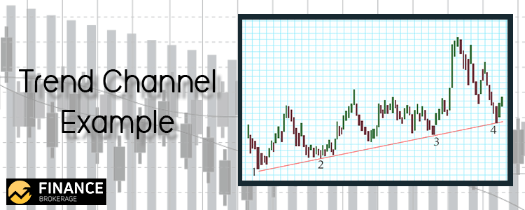 Trend Channel Example - Finance Brokerage