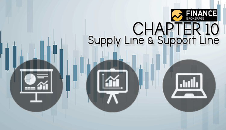 Supply Line and Support Line - Finance Brokerage