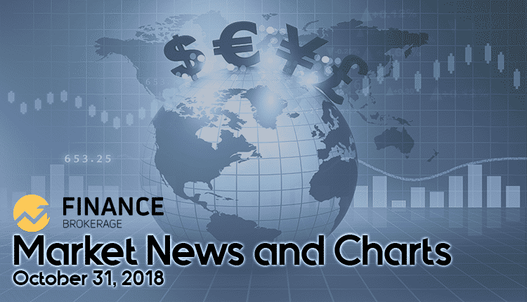 Finance Brokerage - Fx Market news and charts October 31, 2018
