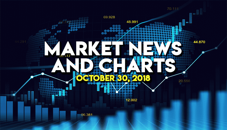 FinanceBrokerage - Forex Market News and Charts October 30, 2018