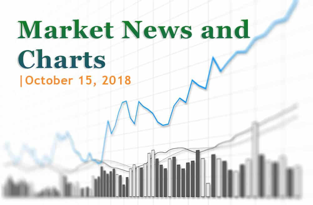 FinanceBrokerage - Market News and Charts for October 15, 2018