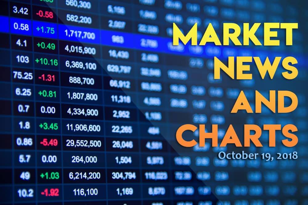 FinanceBrokerage - Market News and Charts for October 19, 2018