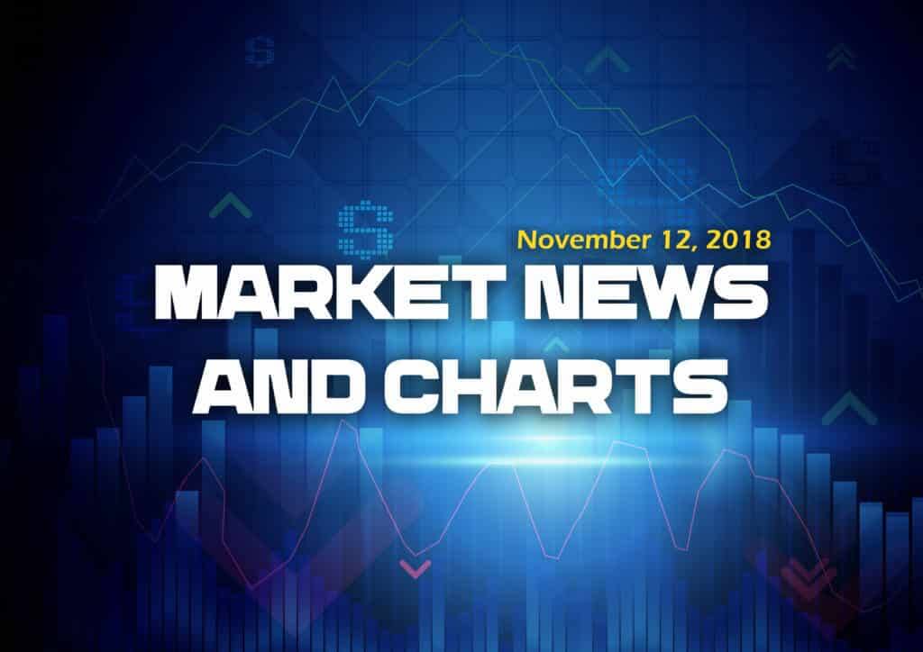 FinanceBrokerage - Market News and Charts November 12, 2018