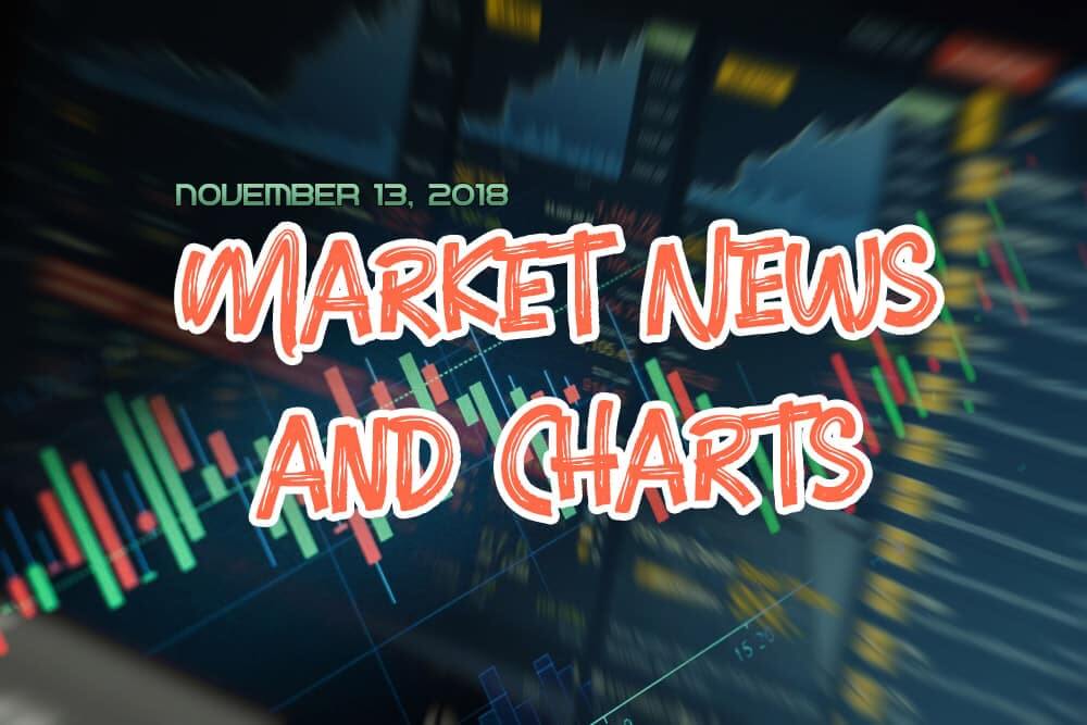 FinanceBrokerage - Market News and Charts November 13, 2018