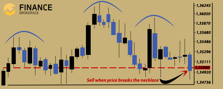 Trading Technical Analysis - Head and Shoulder pattern sample 4 - FinanceBrokerage