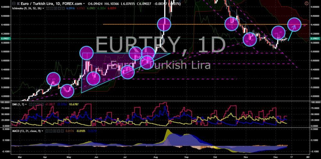 FinanceBrokerage - Market News: EUR/TRY Chart