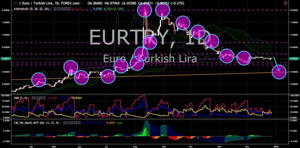 FinanceBrokerage - Market News: EUR/TRY Chart