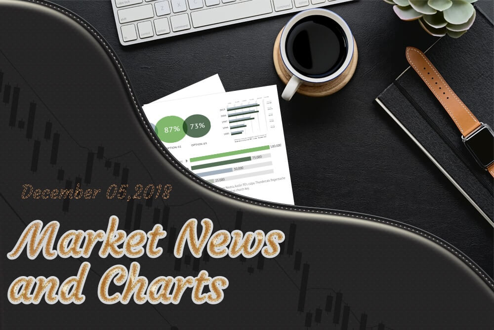 FinanceBrokerage - Market News and Charts for December 05, 2018FinanceBrokerage - Market News and Charts for December 05, 2018FinanceBrokerage - Market News and Charts for December 05, 2018