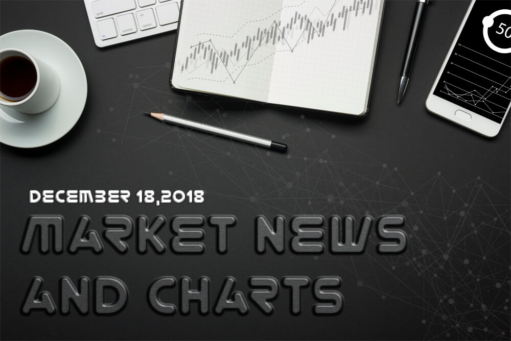 FinanceBrokerage - Market News and Charts for December 18, 2018