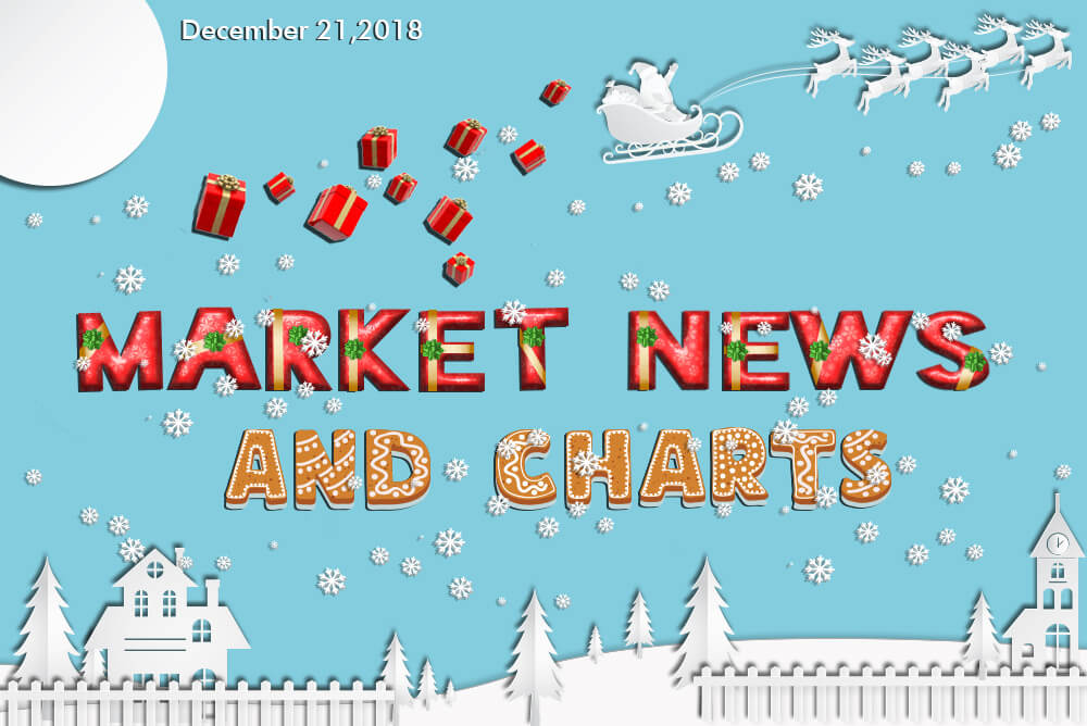 FinanceBrokerage - Market News and Charts for December 21, 2018