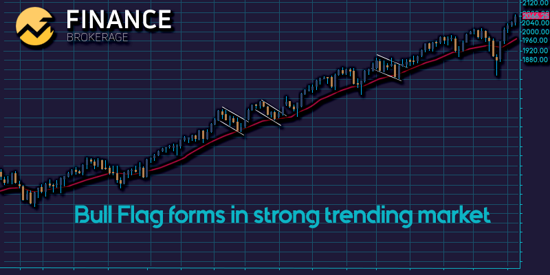 Bull Flag Pattern in a strong trending market - Finance Brokerage