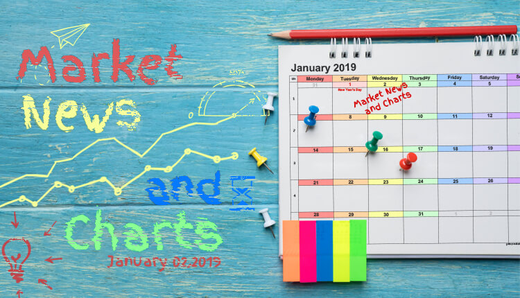 FinanceBrokerage - Market News and Charts for January 02, 2019