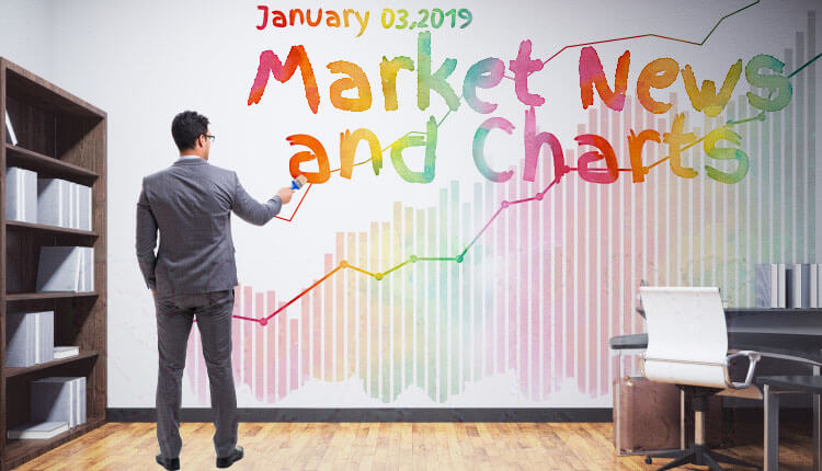 FinanceBrokerage - Market News and Charts for January 03, 2019
