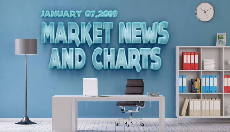 FinanceBrokerage - Market News and Charts for January 07, 2019
