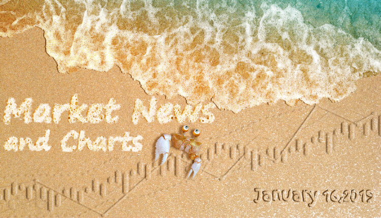 FinanceBrokerage - Market News and Charts for January 16, 2019