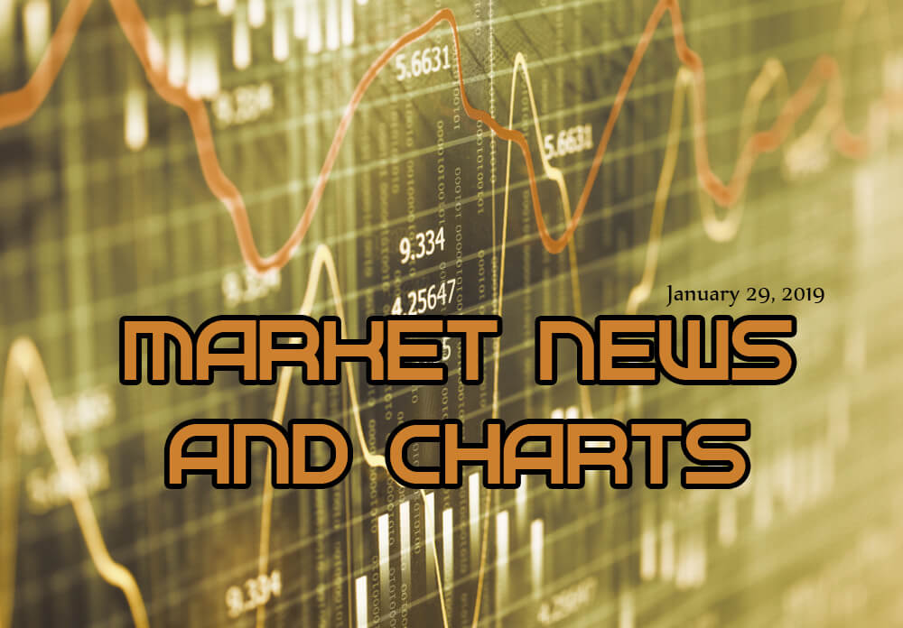 FinanceBrokerage - Market News and Charts for January 29, 2019
