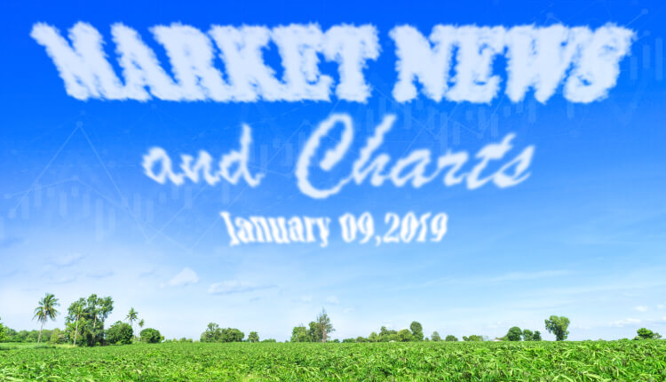 FinanceBrokerage - Market News and Charts for January 9, 2019