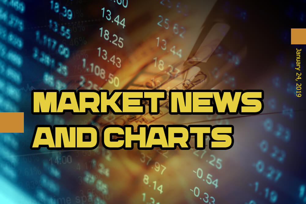 Market News and Charts for January 24, 2019