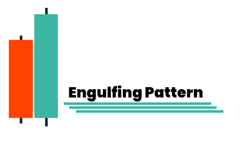 Engulfing Pattern - Finance Brokerage
