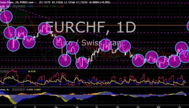 FinanceBrokerage - Market News: EUR/CHF Chart