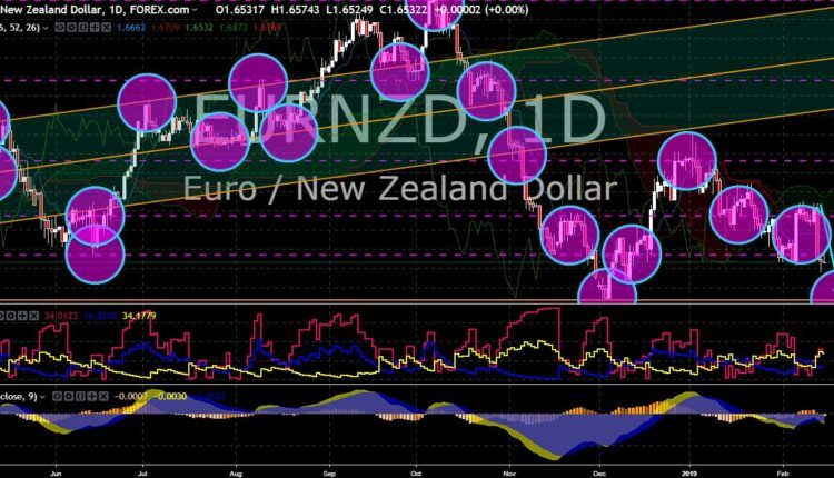FinanceBrokerage - Market News: EUR/NZD Chart