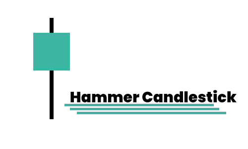 Hammer Candlestick - Finance Brokerage