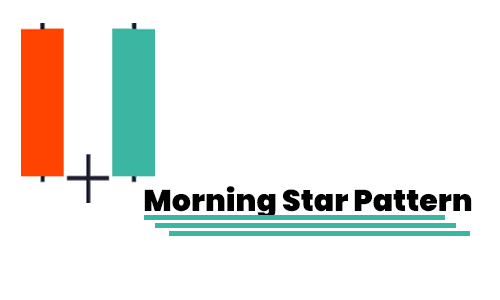 Morning Star Pattern - Finance Brokerage