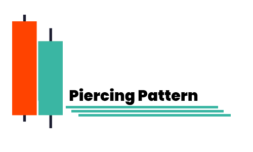 Piercing Pattern - Finance Brokerage