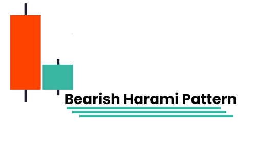 Bearish Harami Pattern - Finance Brokerage