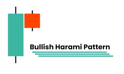 Bullish Harami Pattern - Finance Brokerage