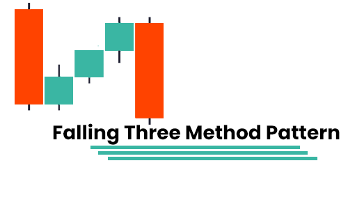 Falling Three Method Pattern - Finance Brokerage