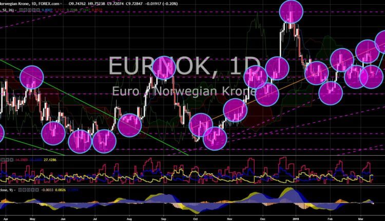FinanceBrokerage - Market News: EUR/NOK Chart