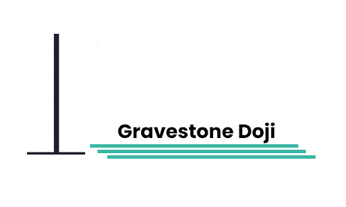 Gravestone Doji - Finance Brokerage