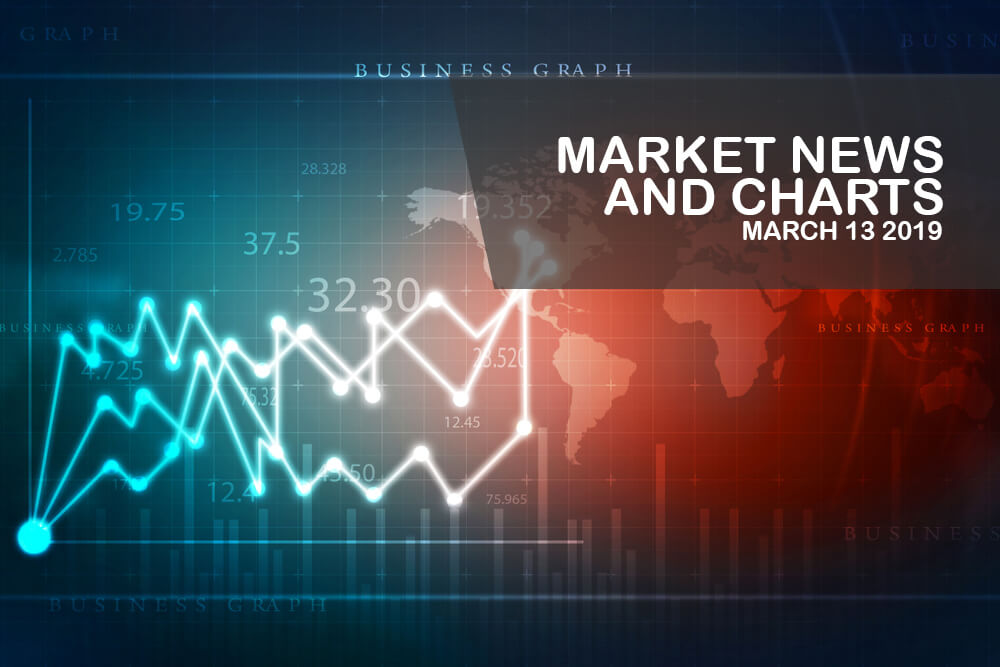 Market-News-and-Charts-March-13-2019-Finance-Brokerage1