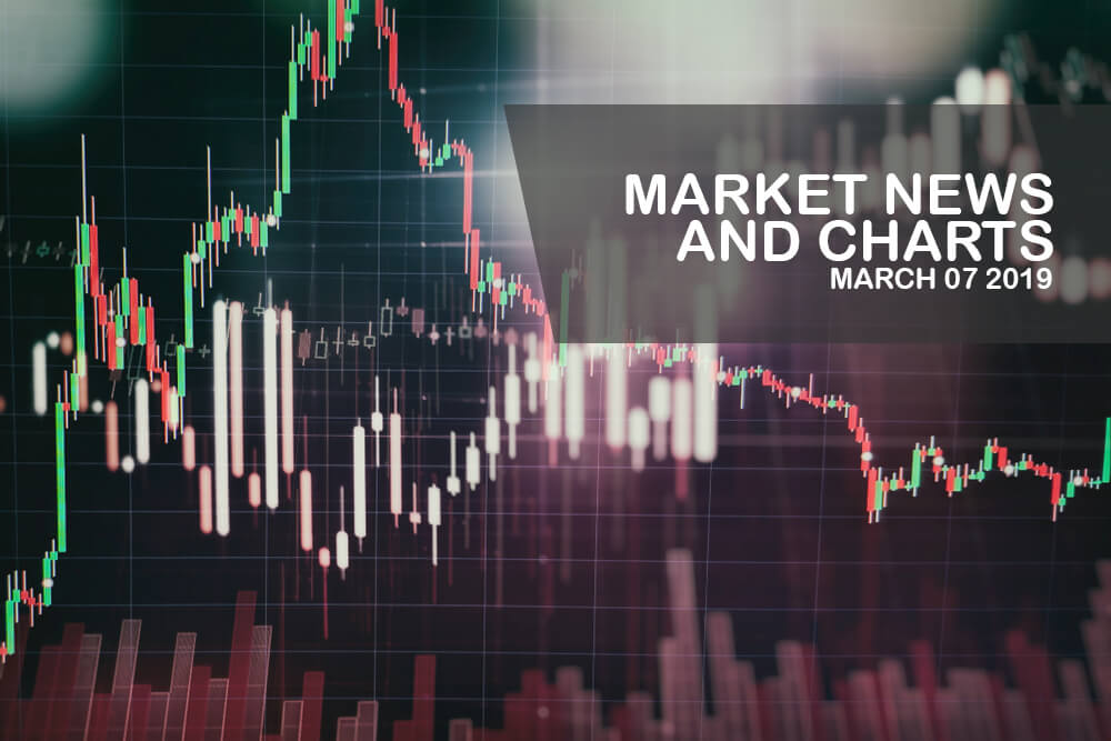 Market-News-and-Charts-March-7-2019-Finance-Brokerage1