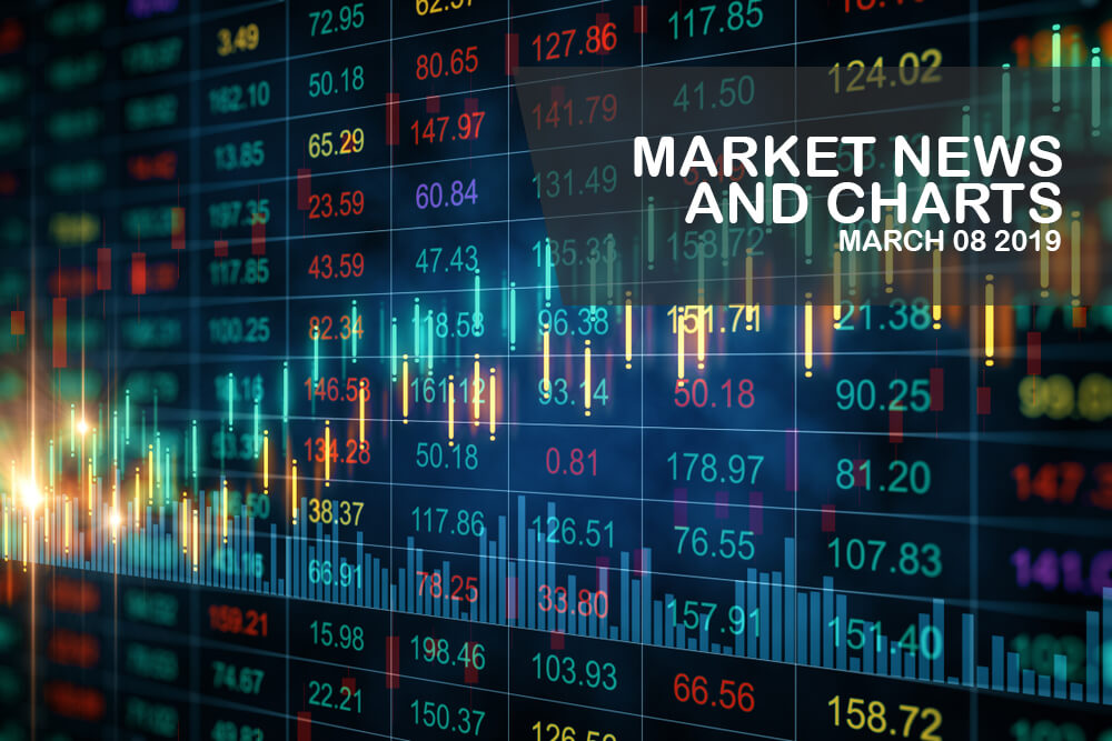 Market-News-and-Charts-March-8-2019-Finance-Brokerage1