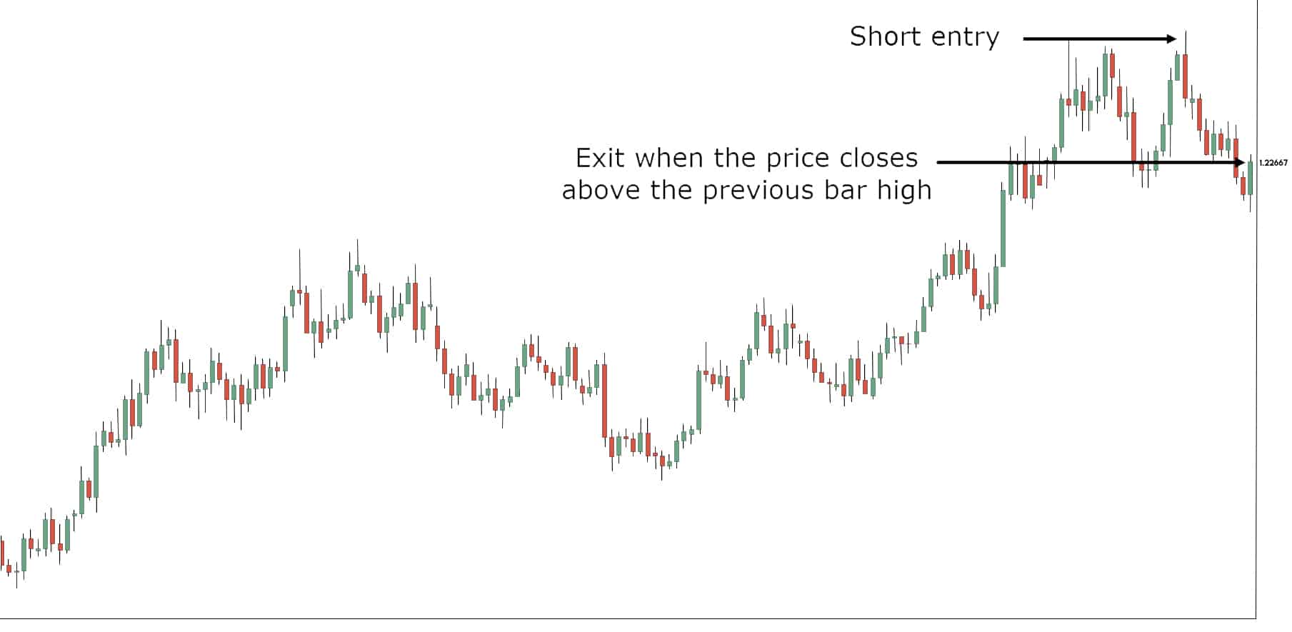 Swing Trading Sample Chart 5 - Finance Brokerage