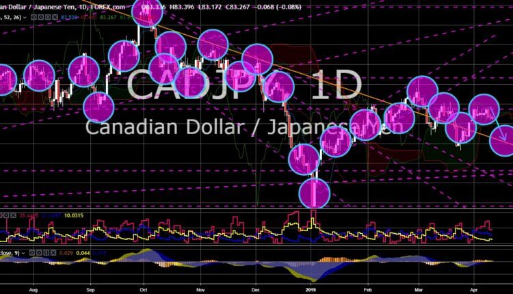 FinanceBrokerage - Market News: CAD/JPY Chart