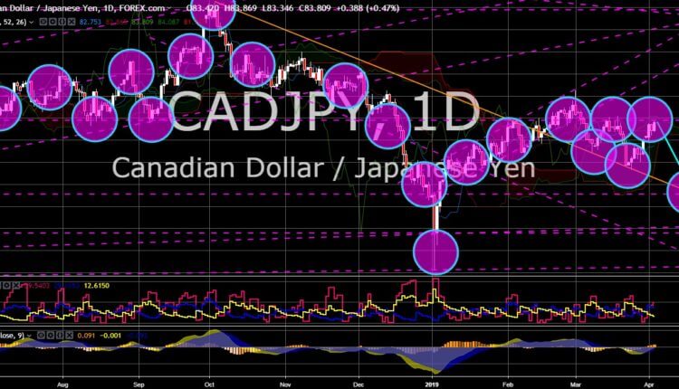 FinanceBrokerage - Market News: CAD/JPY Chart
