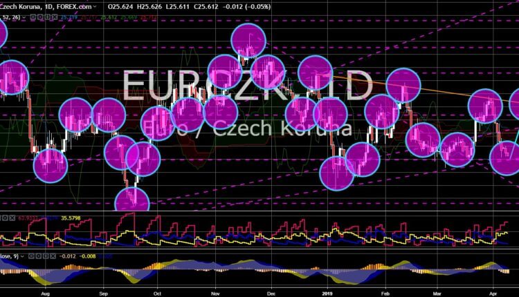 FinanceBrokerage - Market News: EUR/CZK Chart