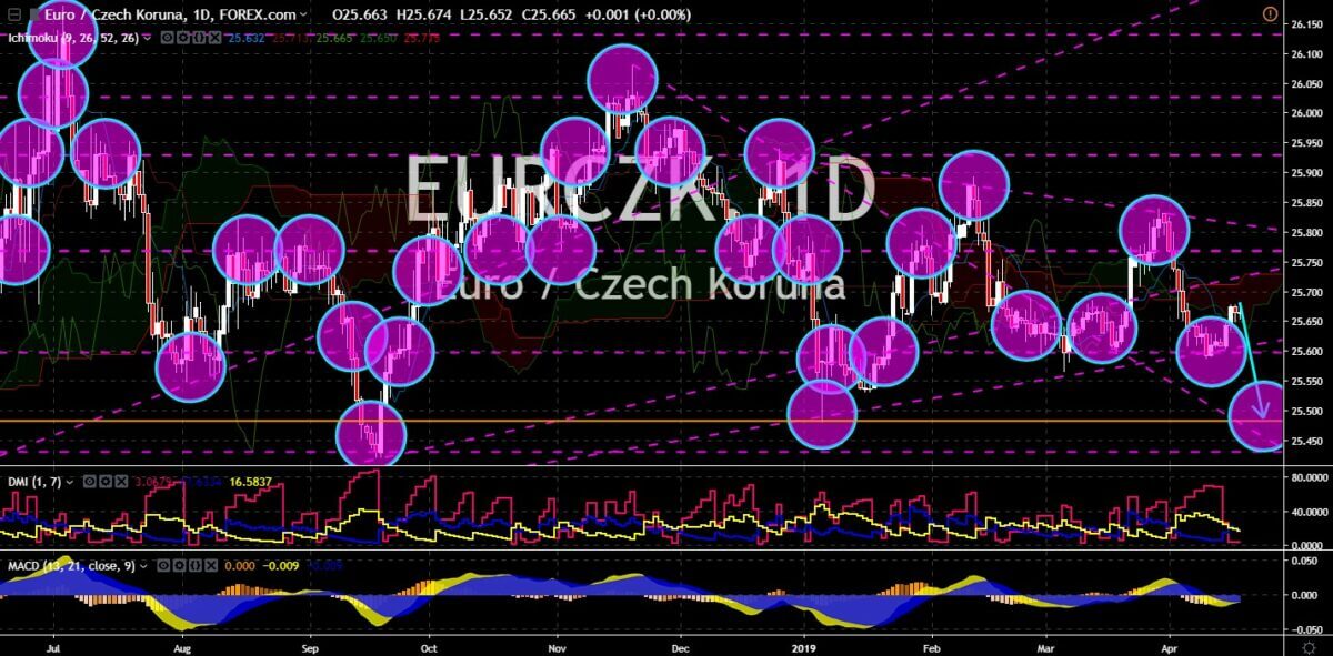 FinanceBrokerage - Market News: EUR/CZK Chart 